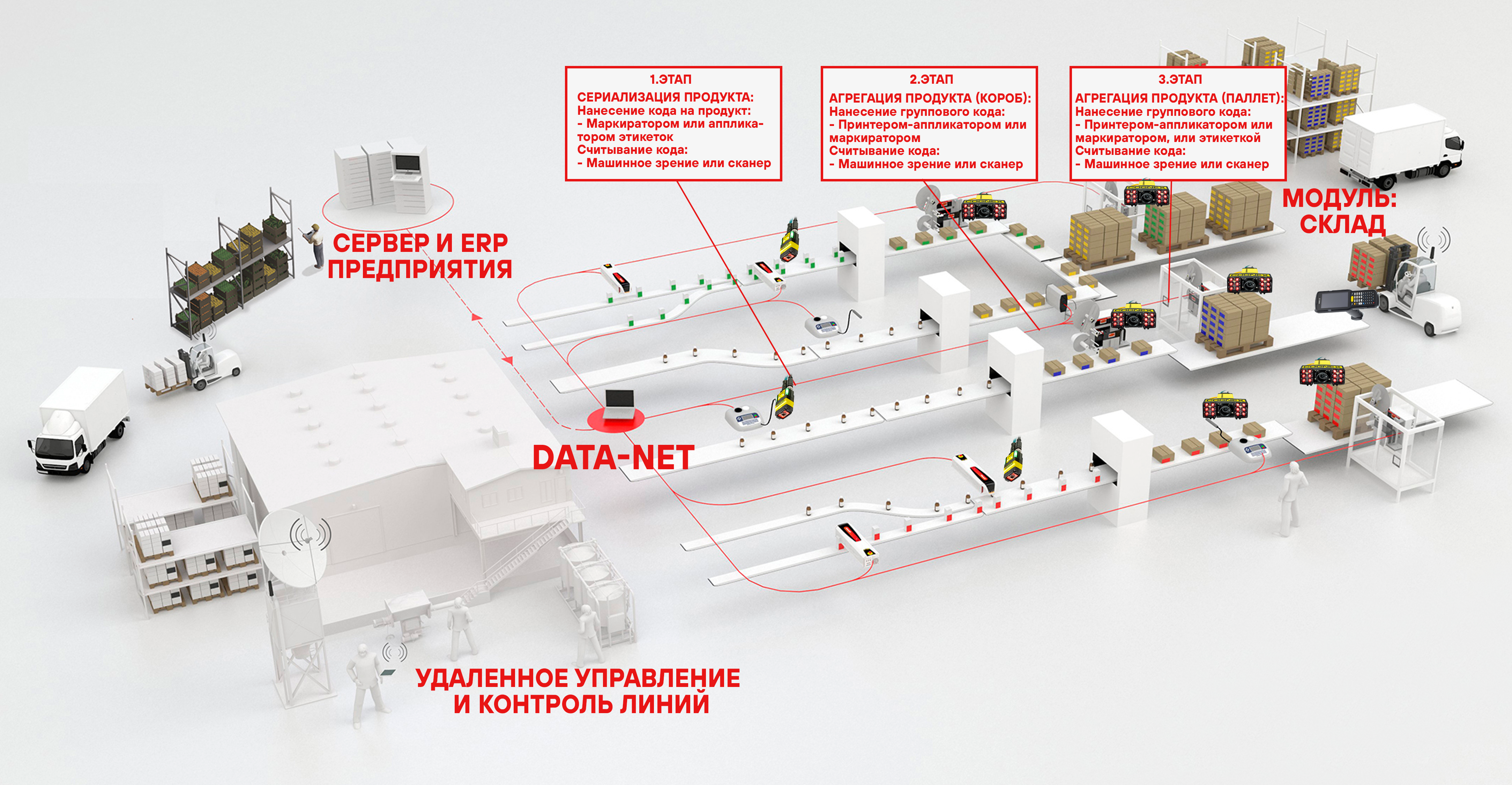 Программное обеспечение для маркировки Электронный знак